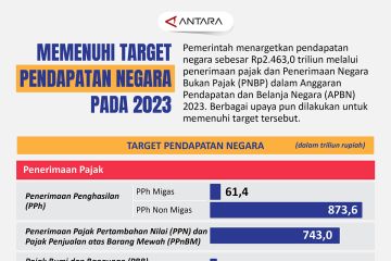 Memenuhi taget pendapatan negara pada 2023