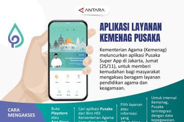 Aplikasi layanan Kemenag Pusaka