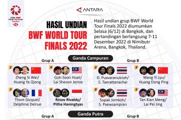 Hasil undian BWF World Tour Finals 2022