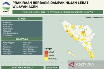 BMKG: Tujuh kabupaten/kota di Aceh berstatus siaga banjir