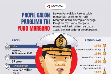 Profil calon Panglima TNI Yudo Margono