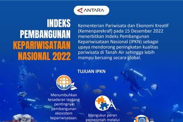 Indeks Pembangunan Kepariwisataan Nasional 2022