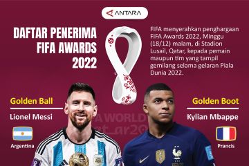 Daftar penerima FIFA Awards 2022