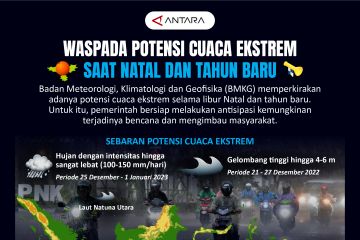 Waspada potensi cuaca ekstrem saat Natal dan tahun baru