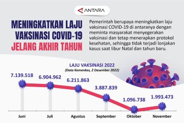 Meningkatkan laju vaksinasi COVID-19 jelang akhir tahun