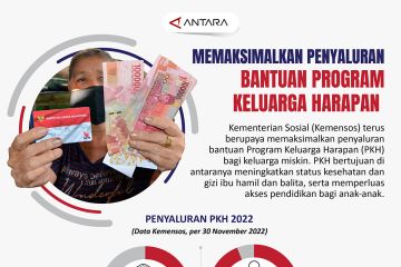 Memaksimalkan penyaluran bantuan Program Keluarga Harapan