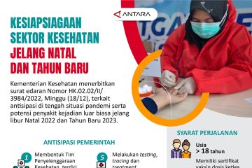 Kesiapsiagaan sektor kesehatan jelang Natal dan tahun baru