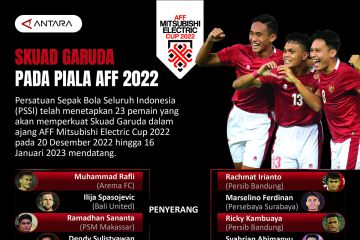 Skuad Garuda pada Piala AFF 2022