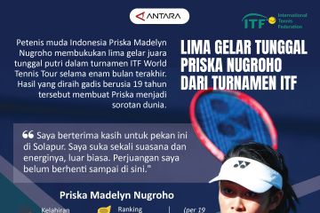 Lima gelar tunggal Priska Nugroho dari turnamen ITF