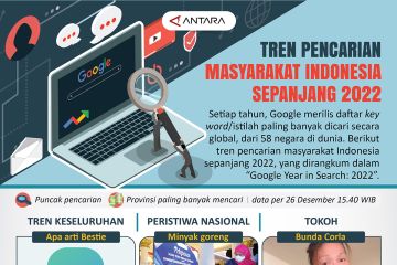 Tren pencarian masyarakat Indonesia sepanjang 2022