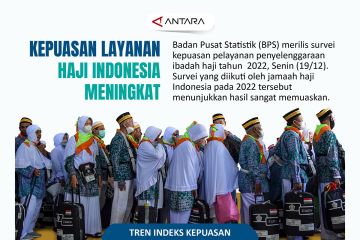 Kepuasan layanan haji Indonesia meningkat