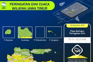 BMKG: Sebagian wilayah Jatim hujan deras saat pergantian tahun