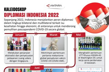 Kaleidoskop diplomasi Indonesia 2022