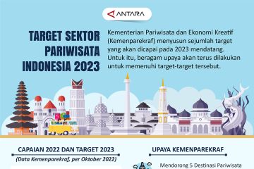 Target sektor pariwisata Indonesia 2023