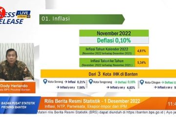 Banten alami deflasi 0,10% di November 2022