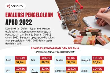 Evaluasi pengelolaan APBD 2022