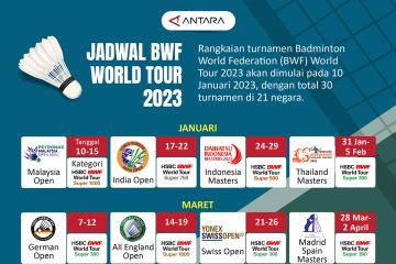 Jadwal BWF World Tour 2023