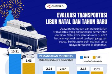 Evaluasi transportasi libur Natal dan tahun baru