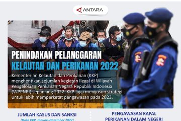 Penindakan pelanggaran kelautan dan perikanan 2022