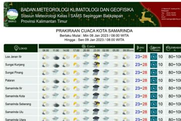 Sembilan daerah di Kaltim berpotensi hujan petir pada Minggu-Senin