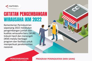 Catatan pengembangan wirausaha IKM 2022