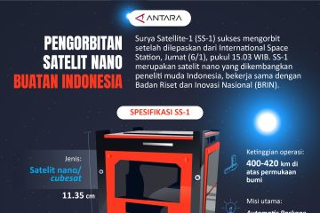 Pengorbitan satelit nano buatan Indonesia