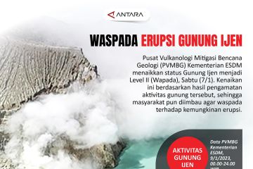 Waspada erupsi Gunung Ijen