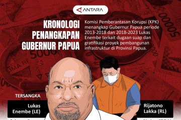 Kronologi penangkapan Gubernur Papua