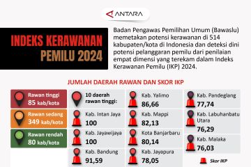 Indeks Kerawanan Pemilu 2024