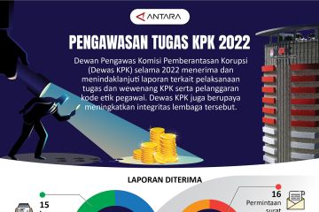 Pengawasan tugas KPK 2022