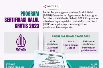 Program sertifikasi halal gratis 2023