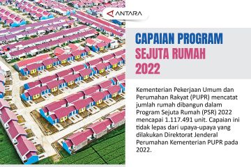 Capaian Program Sejuta Rumah 2022