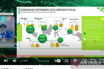 Jumlah penduduk miskin Indonesia 26,36 juta orang pada September 2022