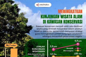 Meningkatkan kunjungan wisata alam di kawasan konservasi