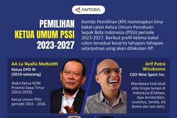 Pemilihan Ketua Umum PSSI 2023 - 2027