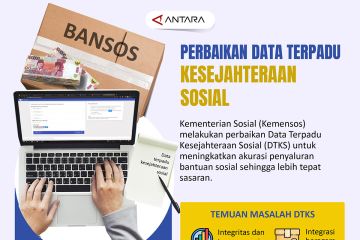 Perbaikan data terpadu kesejahteraan sosial