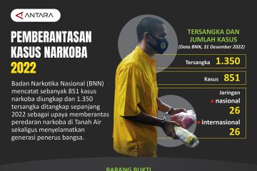 Pemberantasan kasus narkoba 2022