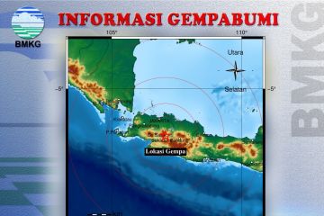 Gempa Cianjur magnitudo 4,3  dirasakan hingga Sukabumi