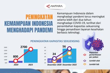 Peningkatan kemampuan Indonesia menghadapi pandemi