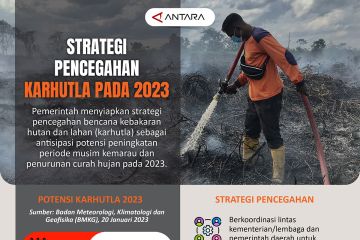 Strategi pencegahan karhutla 2023