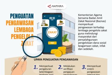 Penguatan pengawasan lembaga pengelola zakat