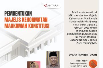 Pembentukan Majelis Kehormatan Mahkamah Konstitusi