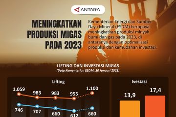 Meningkatkan produksi migas pada 2023