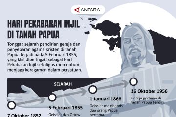 Hari Pekabaran Injil di tanah Papua