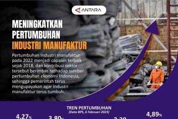 Meningkatkan pertumbuhan industri manufaktur