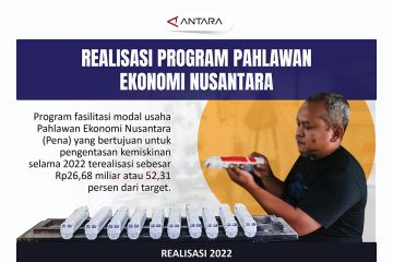 Realisasi program Pahlawan Ekonomi Nusantara