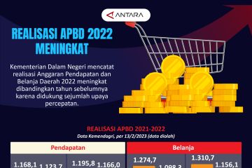 Realisasi APBD 2022