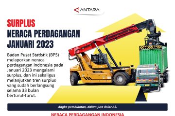 Surplus neraca perdagangan Januari 2023