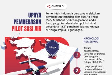 Upaya pembebasan pilot Susi Air