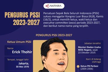Pengurus PSSI 2023-2027